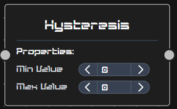 Hysteresis